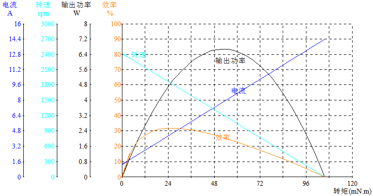 DM-32RS385-2