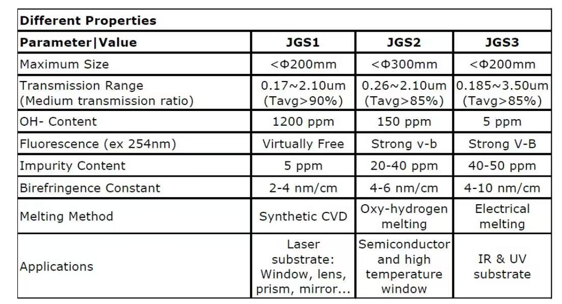 specifications of UV fused silica