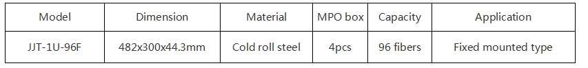 96MPO PATCH PANEL DATA SHEET