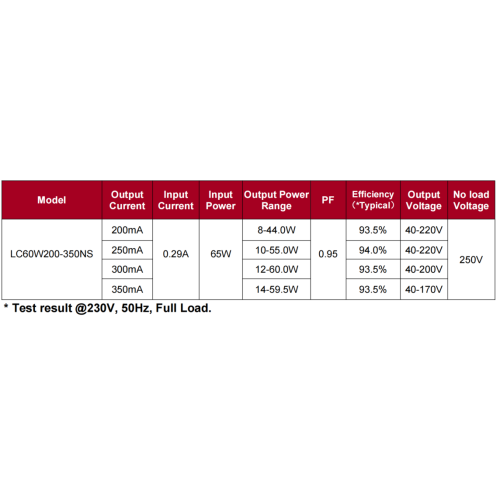 Driver LED lineare non Selv da 60W