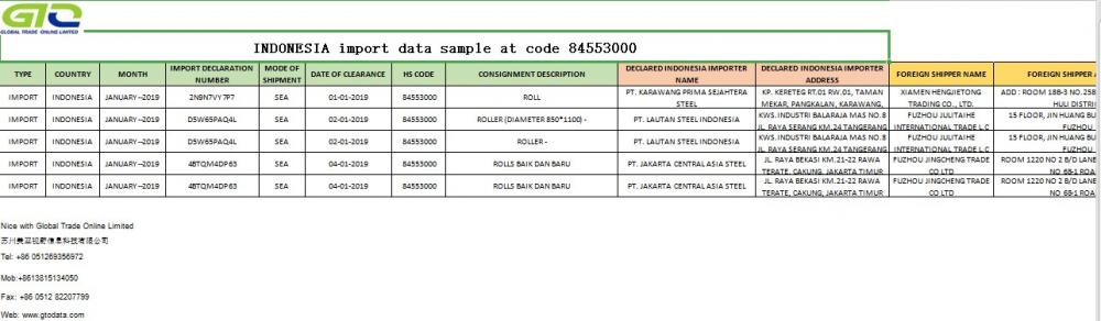 INDONESIA import data sample at code 84553000