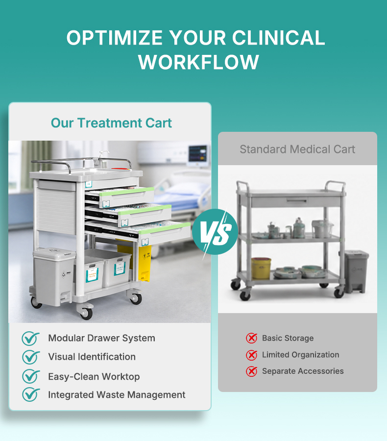 hospital supply carts