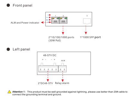 panel diagram