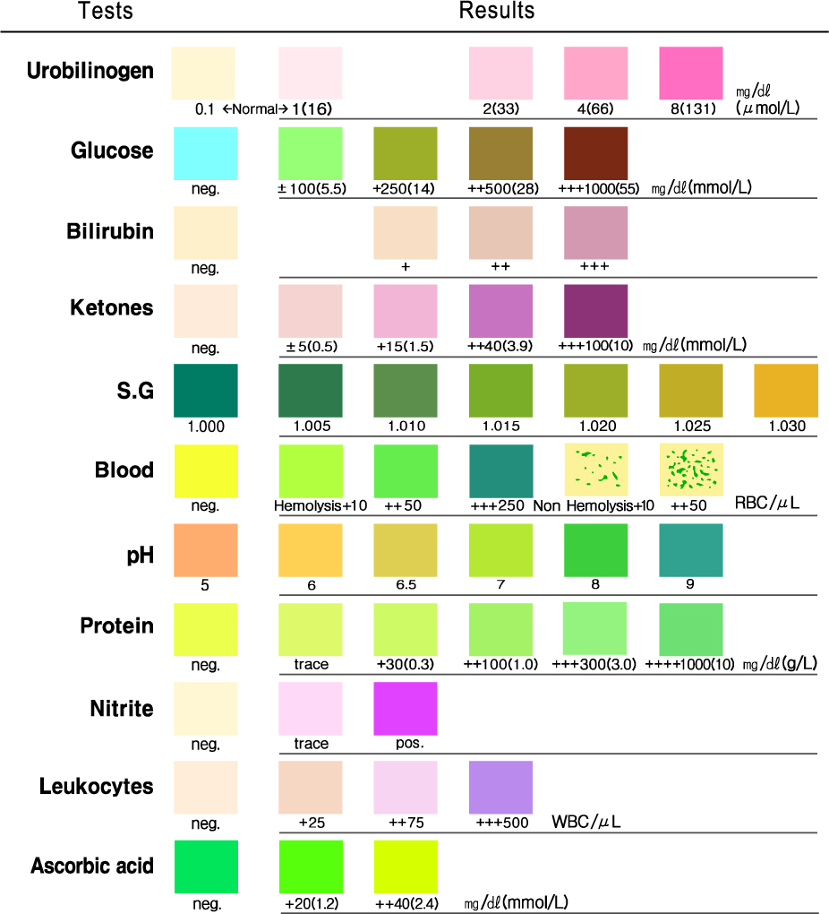 Urinalysis_Color