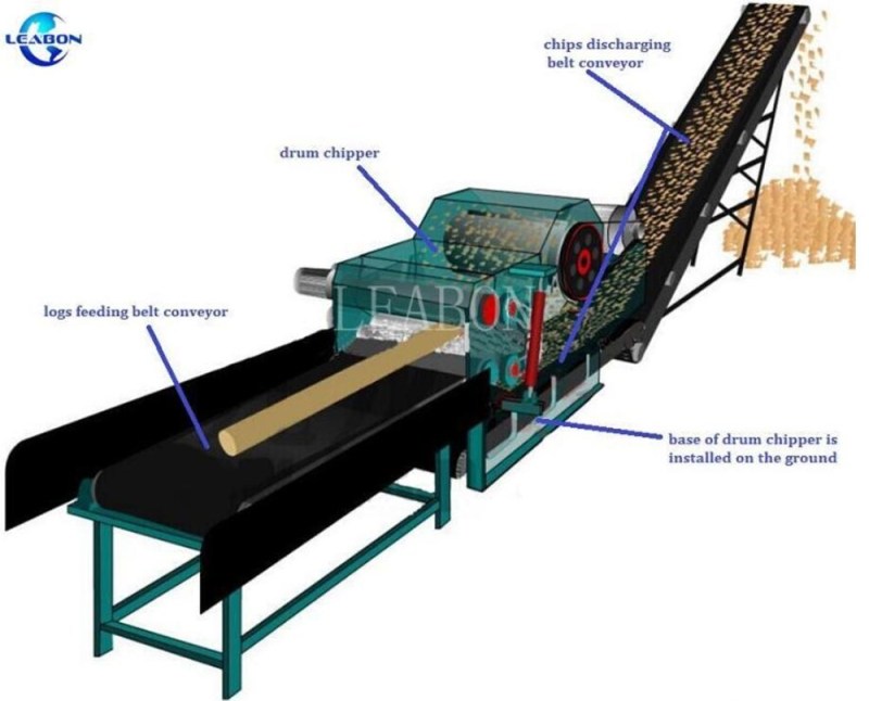 CE Certified 10-20mm Biomass Wood Tree Crusher Chipper Drum Machine
