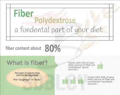 Low blood glucose polydextrose syrup low energy foods