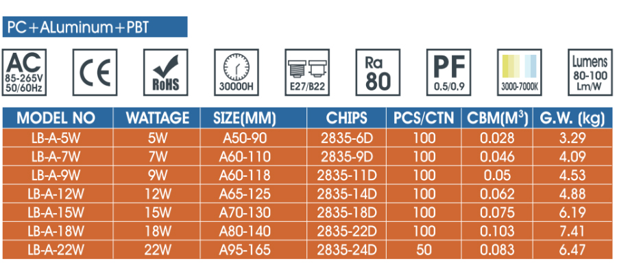 7W LED Bulb Light