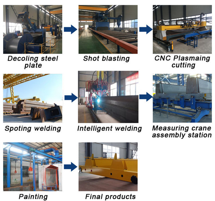 double beam eot crane