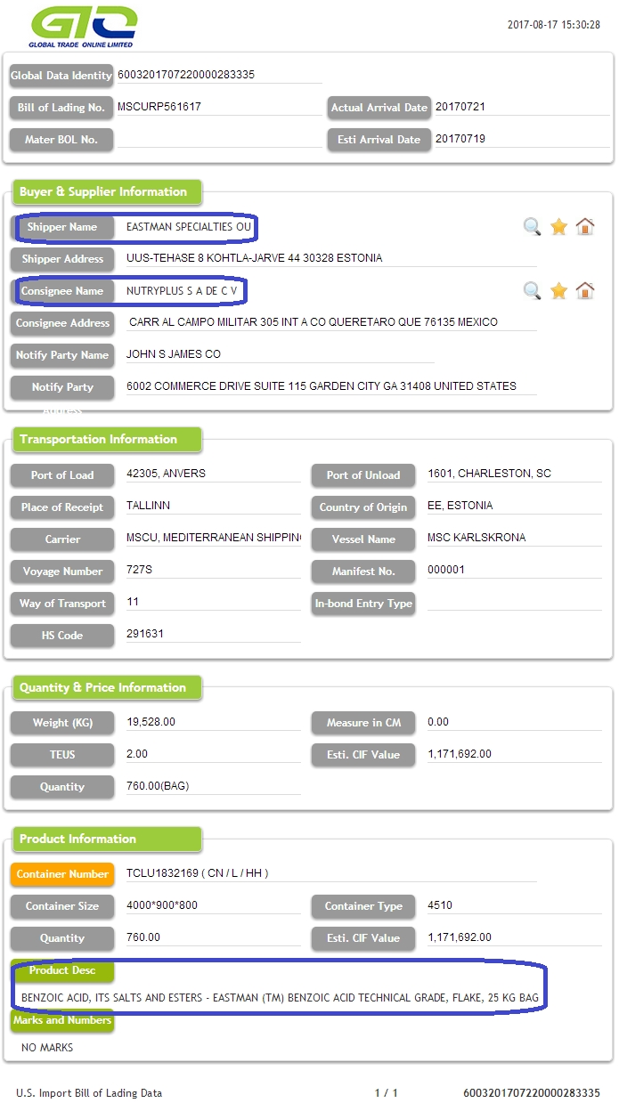 Benzoic Acid USA Import Data