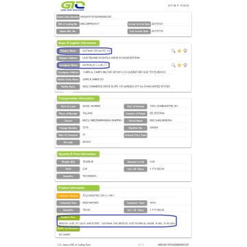 Benzoic Acid USA Import Data