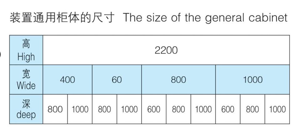 2 Size of cabinet