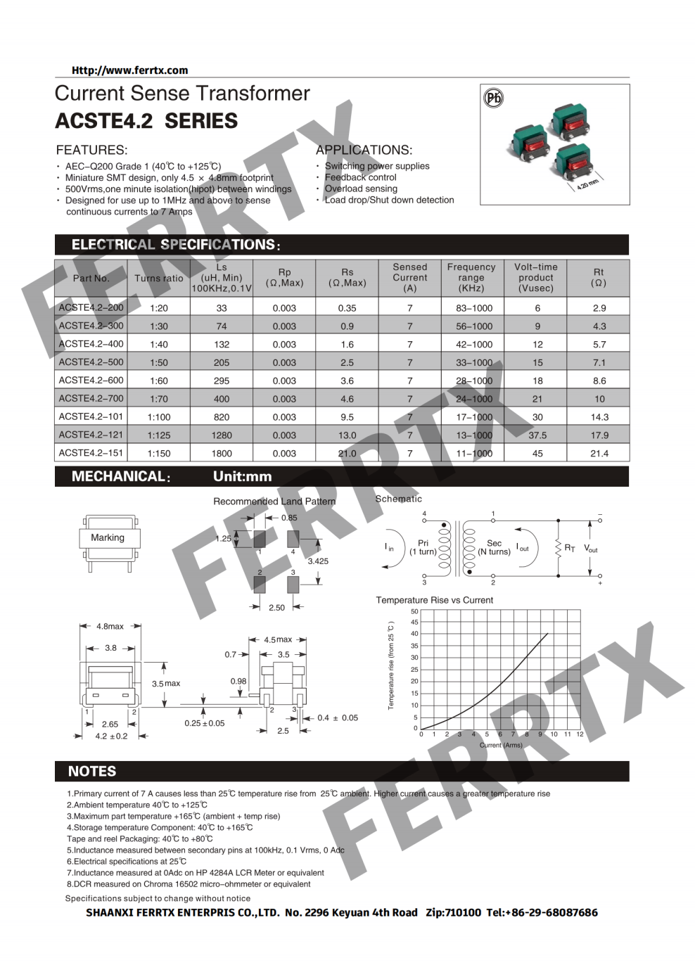 Current Sense Magnetics SMD