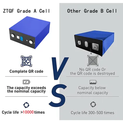 Hithium 3.2V 280AH Prismatic Solar Lithium-ion Battery - 10000 Cycles LiFePO4 Energy Storage Battery