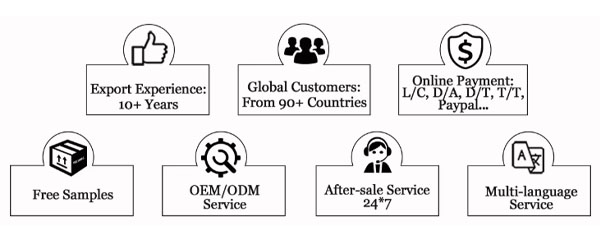 Advantages of Gneebio