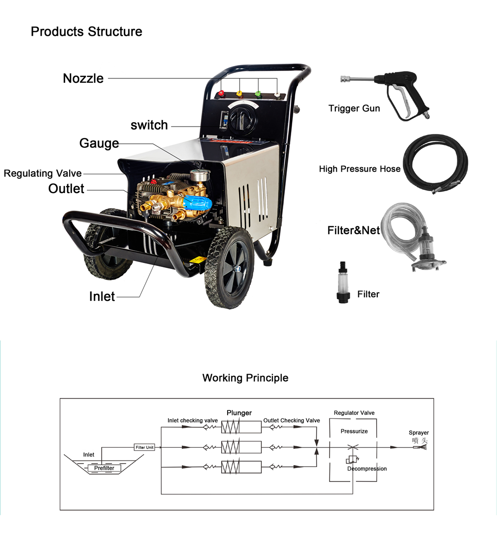 10hp high pressure washer