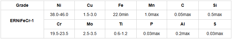 ERNifeCr-1