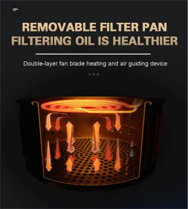 OEM Factory Directly Electric Air Fryers