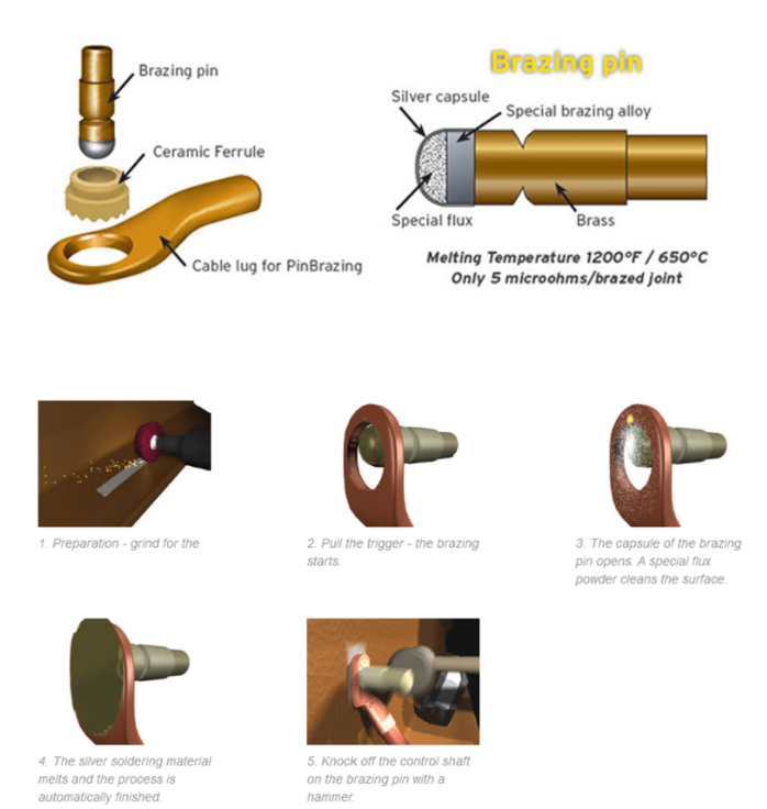 Brazing Machine