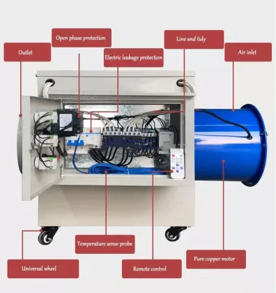 Electric Heaters for Greenhouse Aquatics: Greenhouse Air Heaters and Heating Equipment