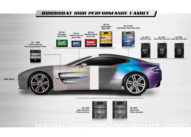 Formula System Finish Lesifu Clear Coat Automotive Paint Colors Car - China Car  Paint Vehicle Paint, Auto Paint