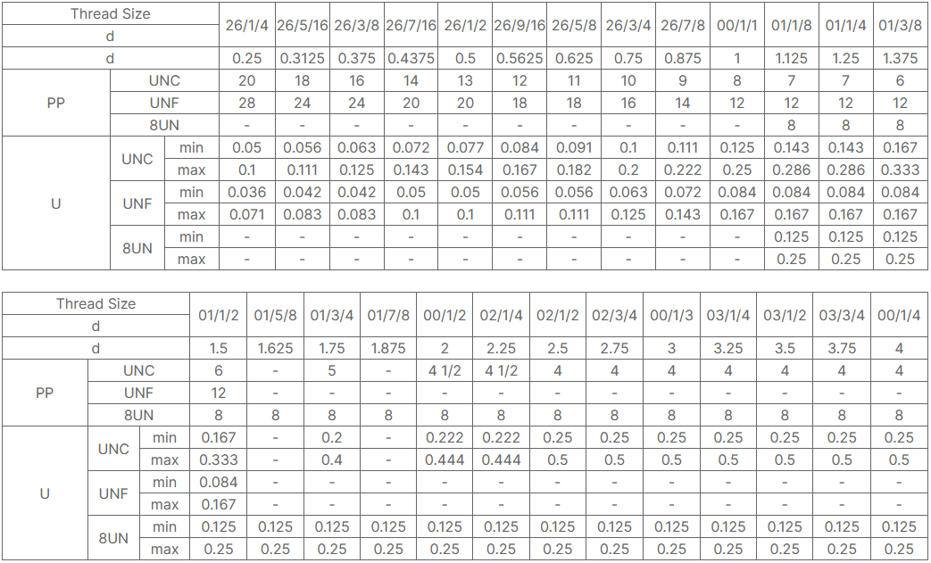ASTM A320 L7M Threaded Rods for low-temperature service Corrosion-Resistant