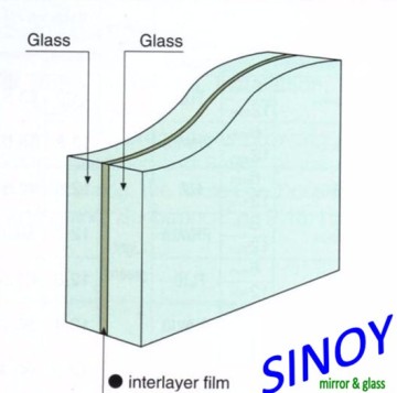 Top Quality Float Glass Laminated Glass from 6.38mm to 16.76mm in clear or colored glass