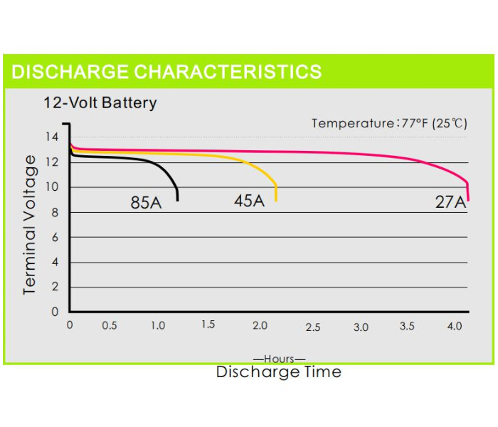 Marine battery U-S110 discharge