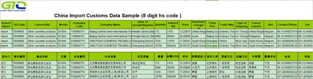 cosmetic products import customs data