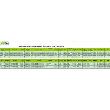 cosmetic products import customs data