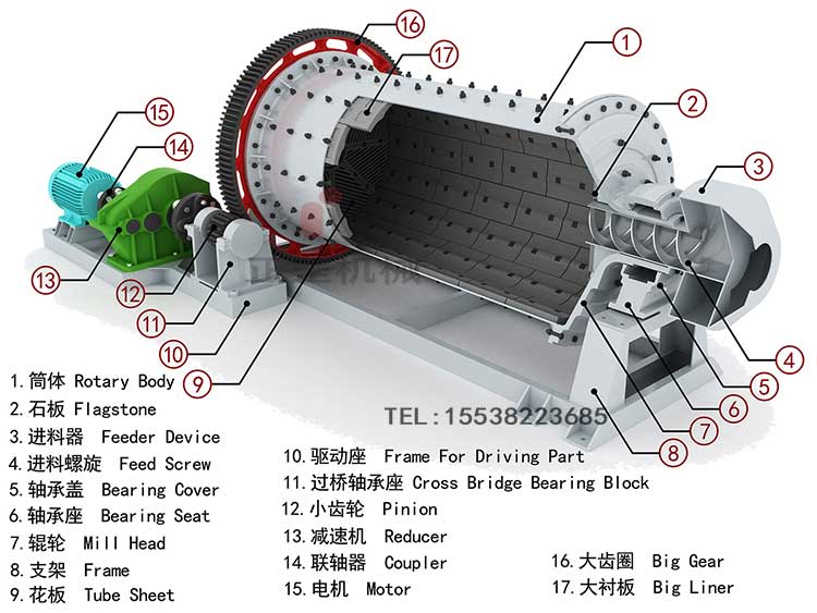Wet overflow ball mill  Tel：15538223685