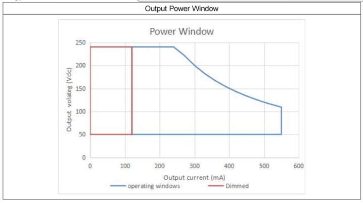 60w L60C120-550N-D 5