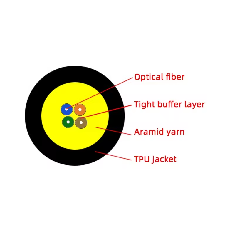 fiber optic network solutions