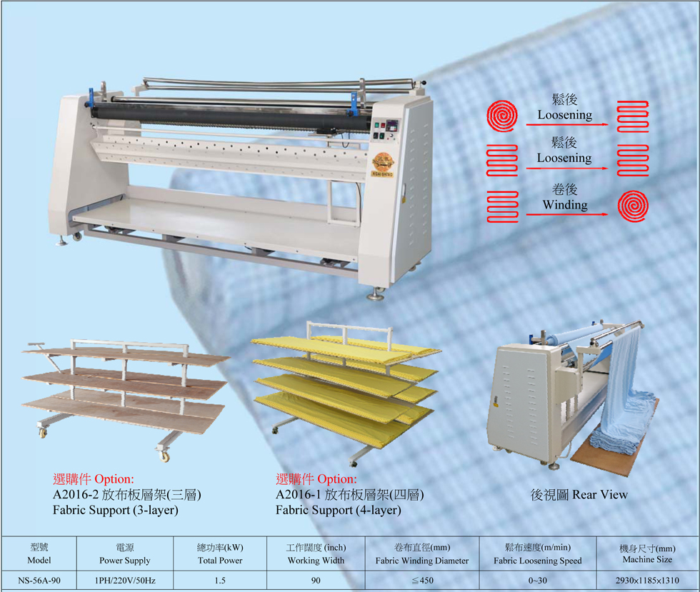Auto Edge Alignment Fabric Loosening And Rolling Machine, High Quality