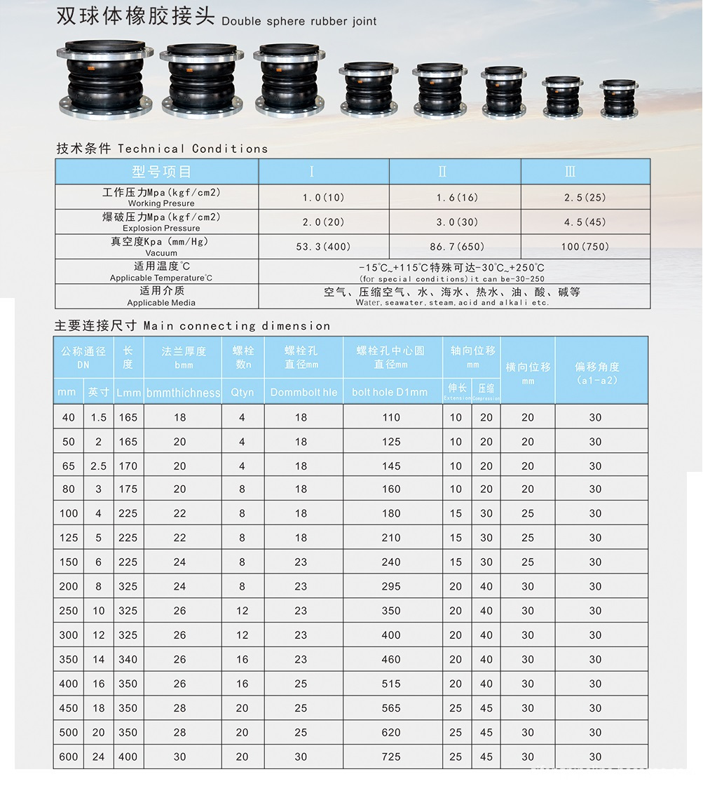 Technical Data for Double Sphere Flange Fexible Rubber Joints