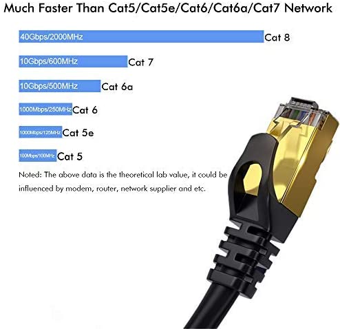 CAT8 Ethernet cable (1)