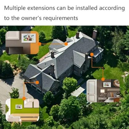 Access control system doorbell Video monitor doorbell