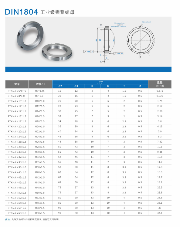 DIN1804 Bearing Locking Nuts Specifications S