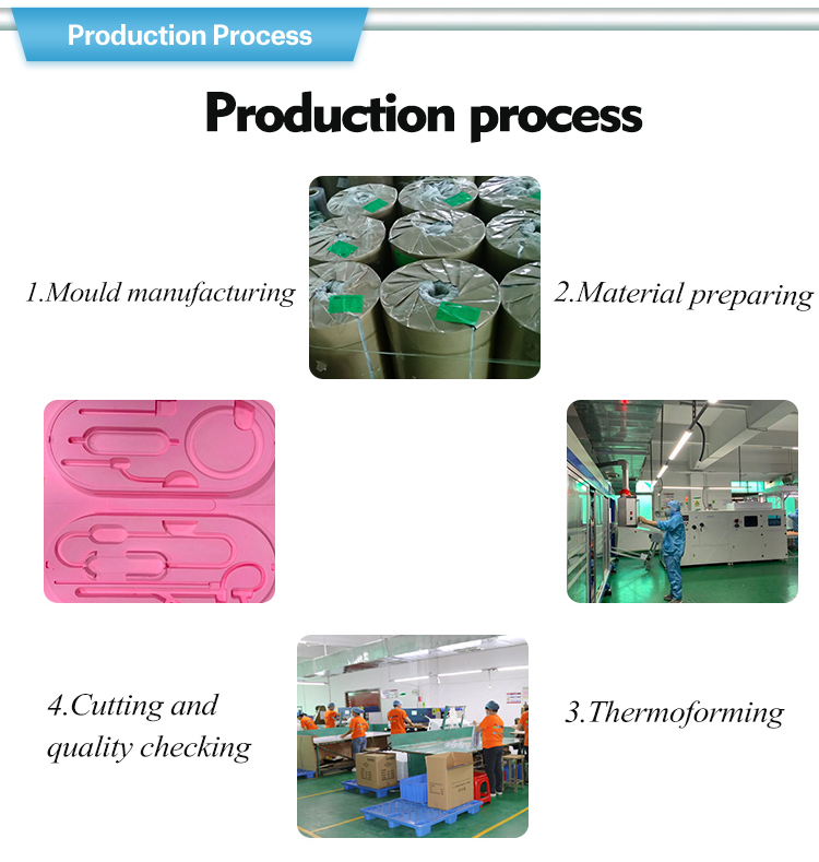 product process