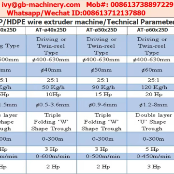 High-Quality High-Speed PP PVC PE Wire and Cable Coating Extruders