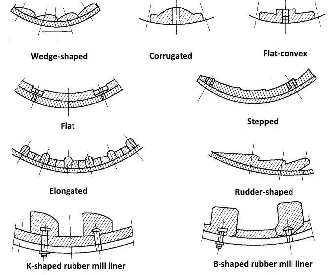 different-ball-mill-liners-shapes