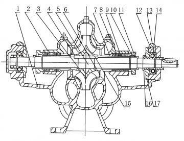 Double suction energy-saving pump