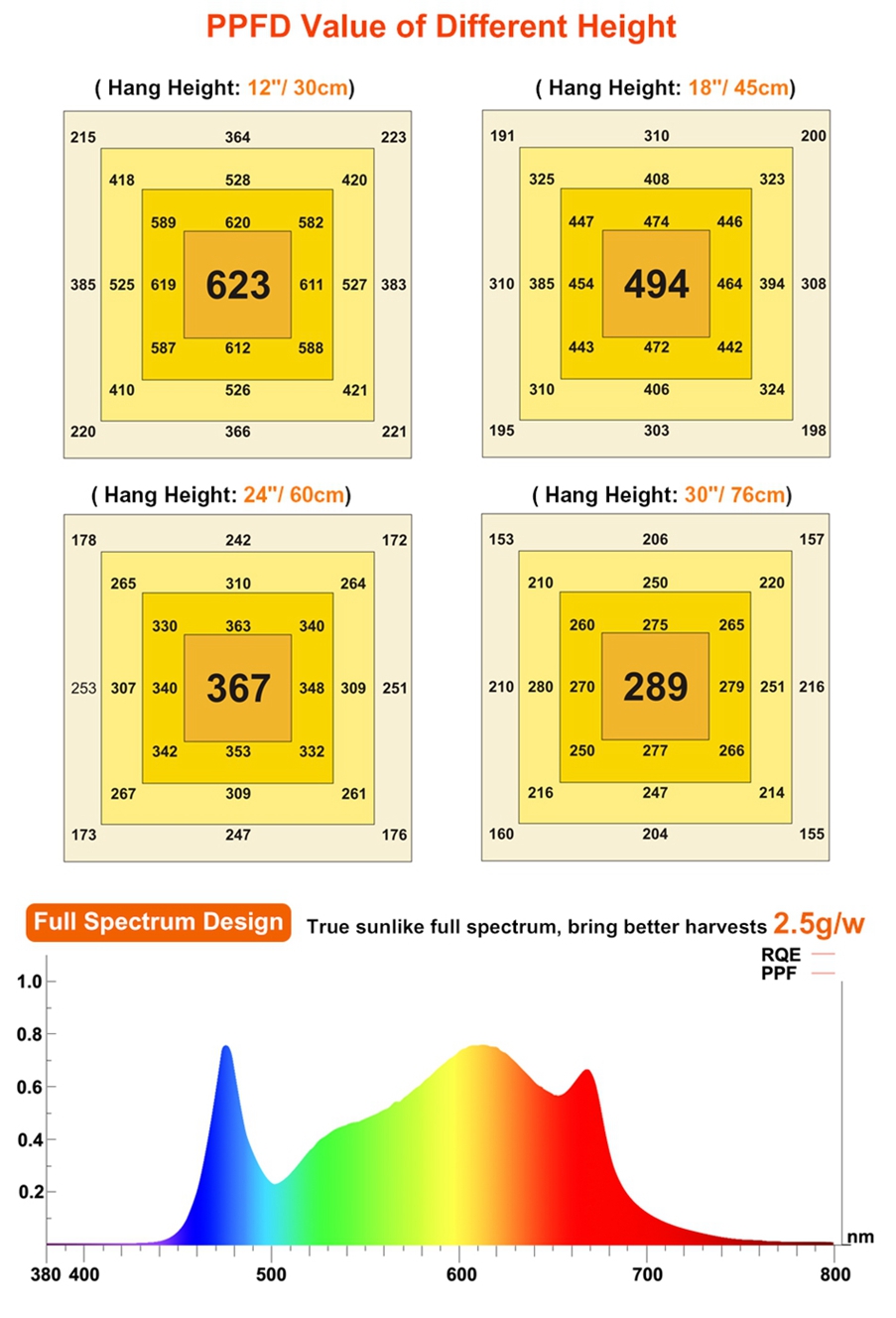 Indoor Led Grow Light 04