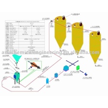 Pneumatic Transport System,pneumatic conveyer,pneumatic transport system,pneumatic transport system