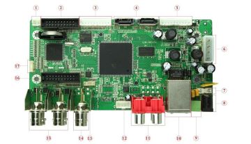 Hd Idvr Three In One Custom Pcb Boards With 16ch Bnc Video Input