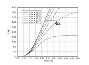 IGBT-8