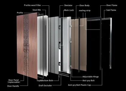 Armored Security Door Panel Aluminum