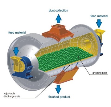 Ball Mill