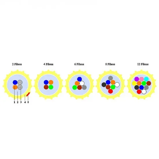 High-Performance Micro Fiber Cable