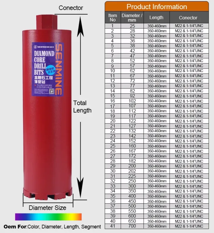 Diamond Core Drill Bit for Concrete Masonry Wall