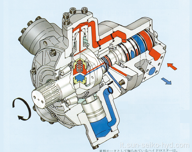 Motori idraulici HMHDB400 per il vento marino